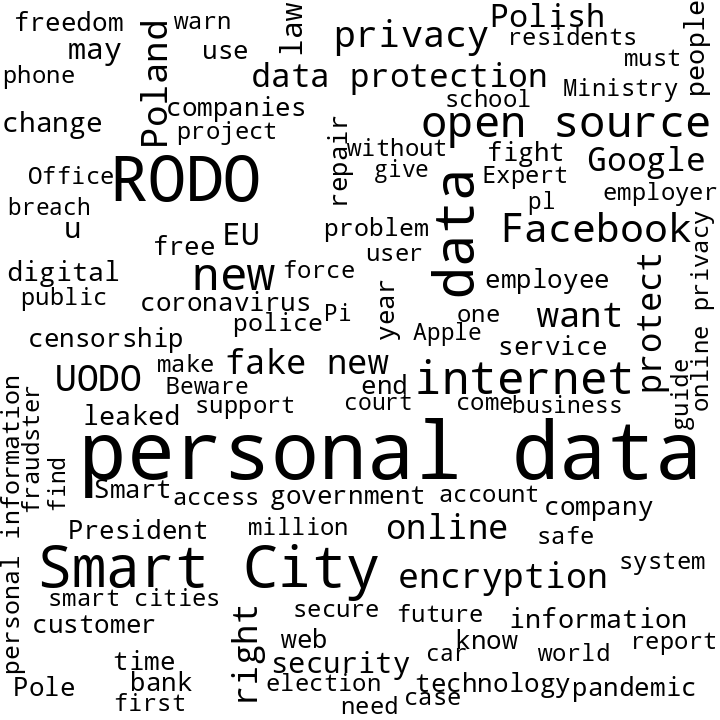 wordcloud