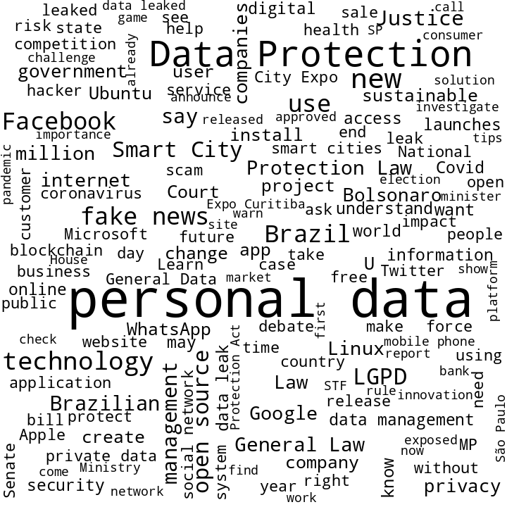 wordcloud