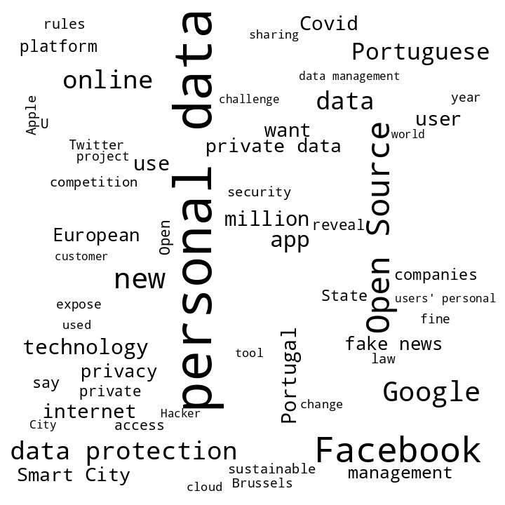 wordcloud